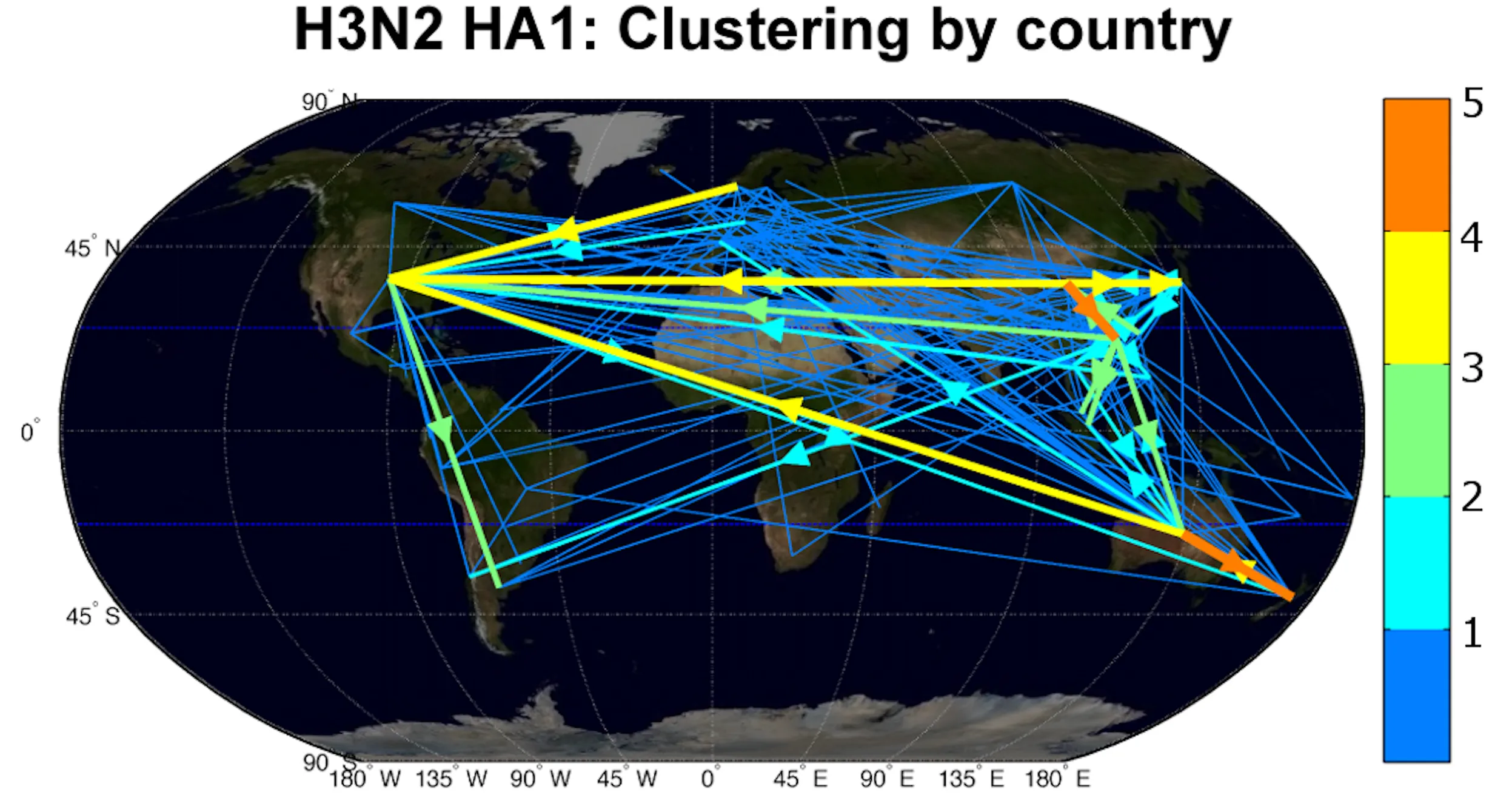 Network Analysis of Global Influenza Spread.